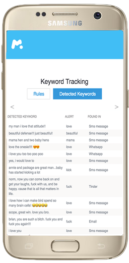 keyword tracking